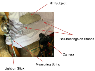 My sophisticated RTI setup.